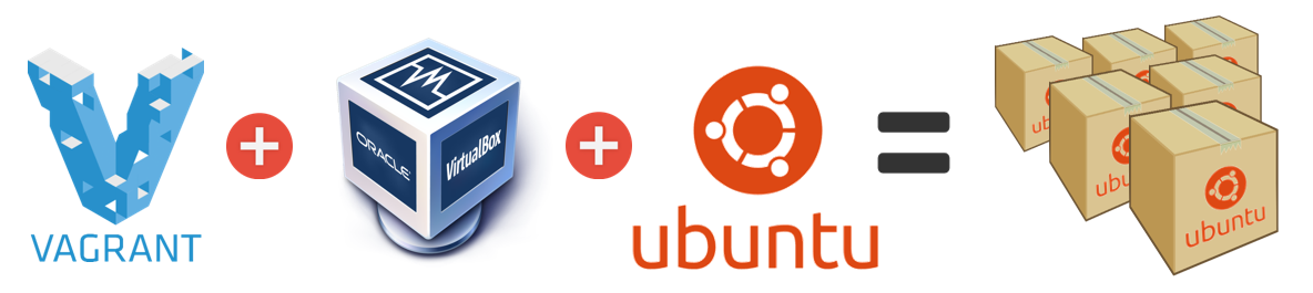Vagrant + VirtualBox + Ubuntu = Ubuntu Boxes